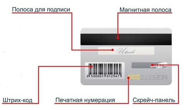 Оборотная сторона дисконтной карты