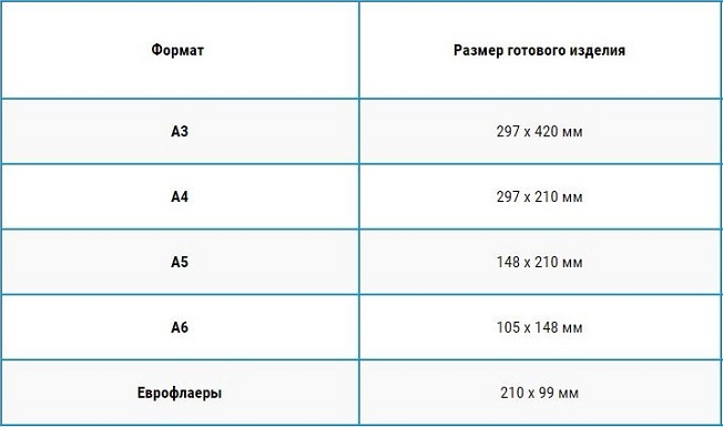 Таблица с размерами листовок